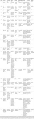 Safety of Simultaneous Scalp or Intracranial EEG during MRI: A Review